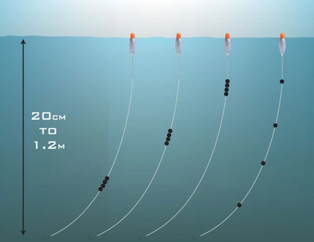 Best reviews of π Drennan Crystal Dibber Pole Rig Terminal Tackle βοΈ 16 Best reviews of π Drennan Crystal Dibber Pole Rig Terminal Tackle βοΈ - Image 16