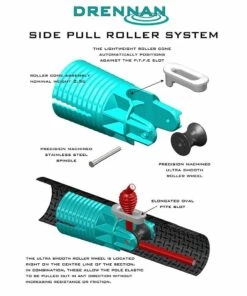 Discount 😉 Drennan Acolyte Carp Pole Package Poles & Whips 🛒 -Cheap Drennan Store Drennan Package 1