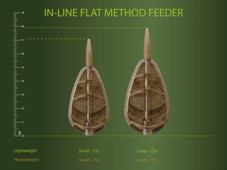 Coupon π Drennan In Line Flat Method Feeder Terminal Tackle β¨ 8 Coupon π Drennan In Line Flat Method Feeder Terminal Tackle β¨ - Image 8